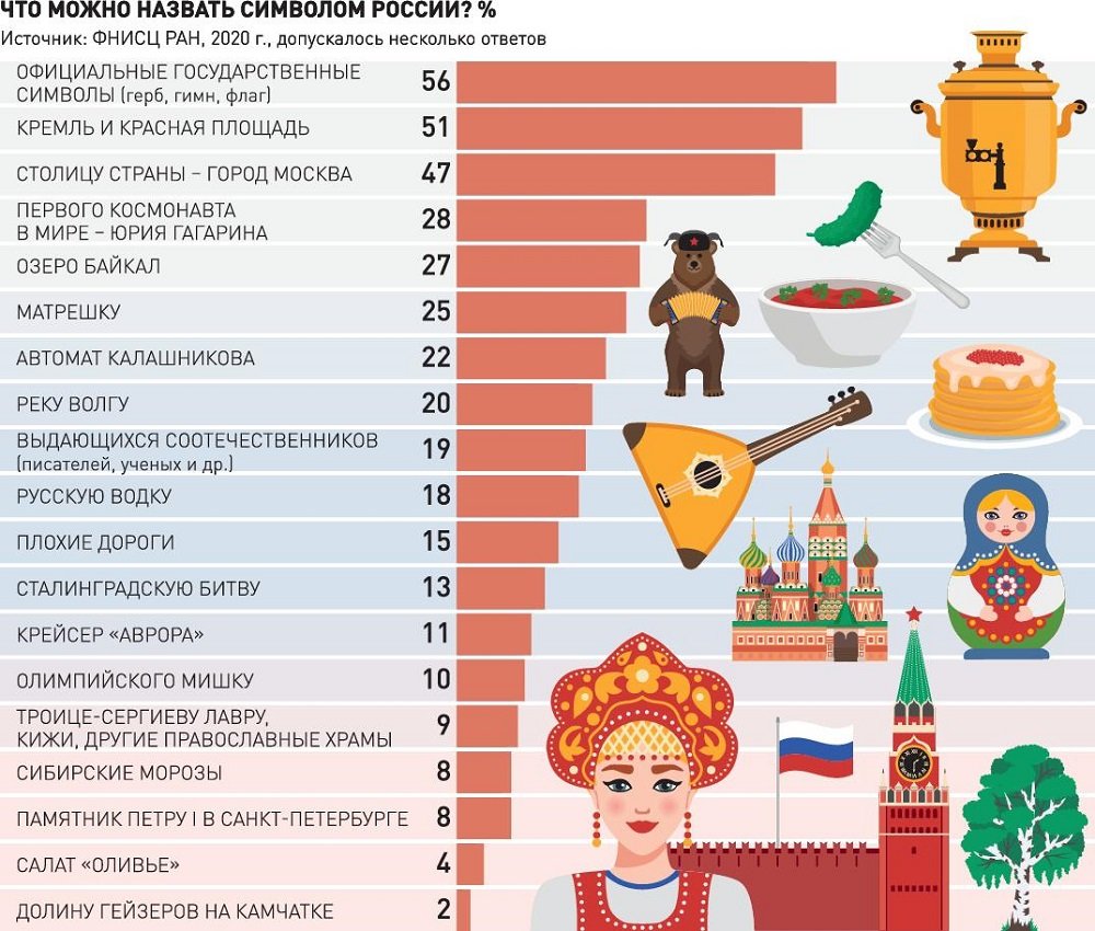 Новости. Новые Субъекты РФ